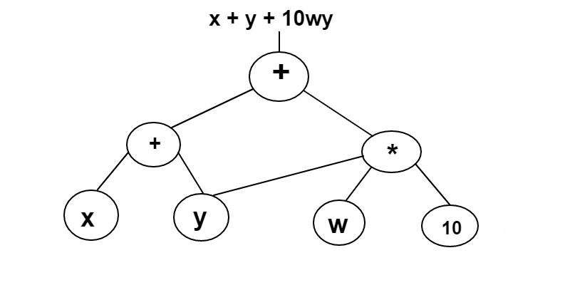 Circuit